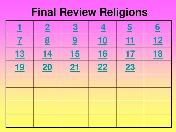 final review religions