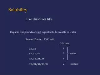 Solubility