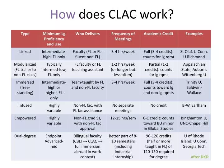 how does clac work