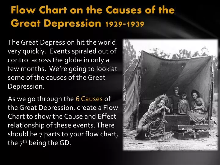 flow chart on the causes of the great depression 1929 1939