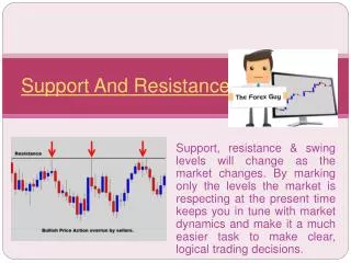 Forex Support And Resistance