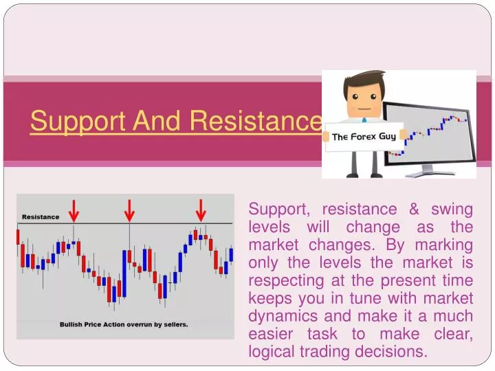 support and resistance