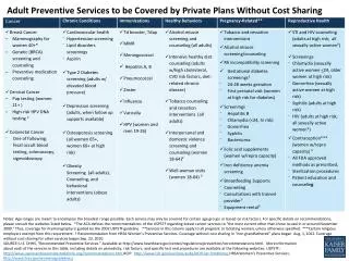 Adult Preventive Services to be Covered by Private Plans Without Cost Sharing