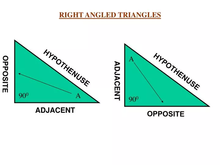 Right Angled Triangle