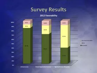 survey results