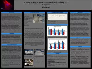 A Study of Drug Interaction on Muscle Cell Viability and Response Jovan Deas