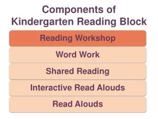 Components of Kindergarten Reading Block