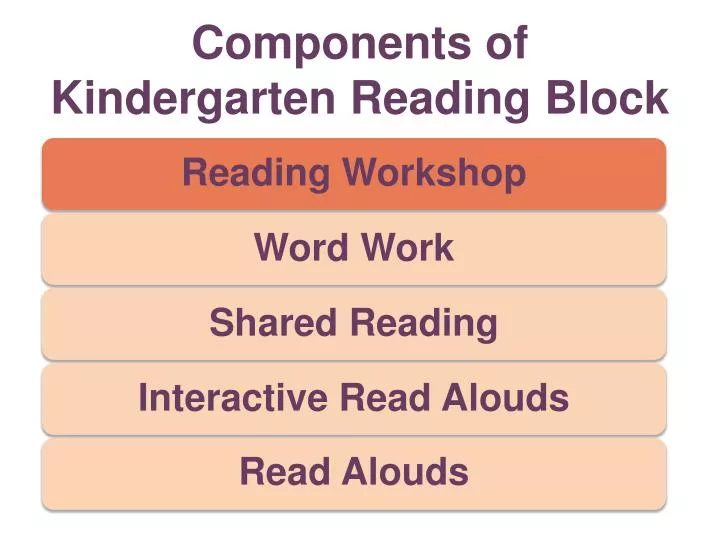 components of kindergarten reading block