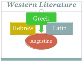 western literature