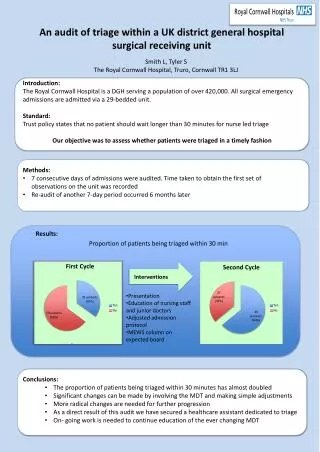 An audit of triage within a UK district g eneral hospital surgical r eceiving u nit