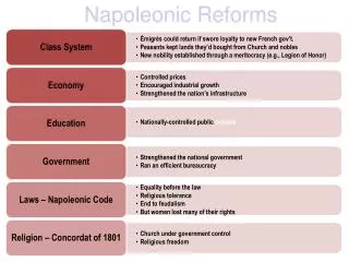 Napoleonic Reforms