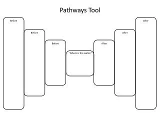 Pathways Tool