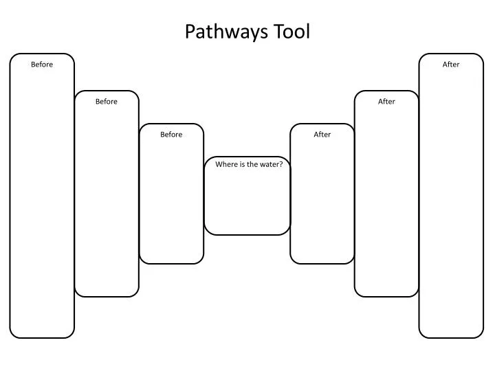 pathways tool