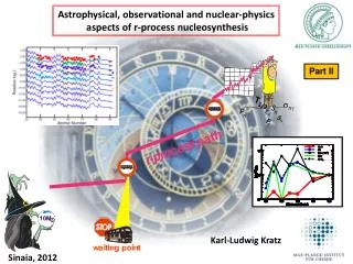 Astrophysical, observational and nuclear-physics aspects of r-process nucleosynthesis
