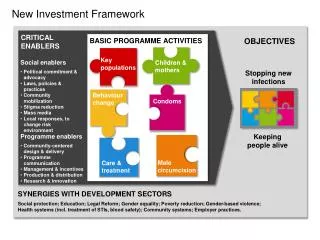 New Investment Framework