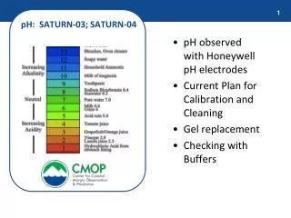 pH observed with Honeywell pH electrodes Current Plan for Calibration and Cleaning Gel replacement