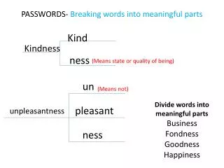 PASSWORDS- Breaking words into meaningful parts