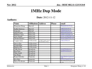 1MHz Dup Mode