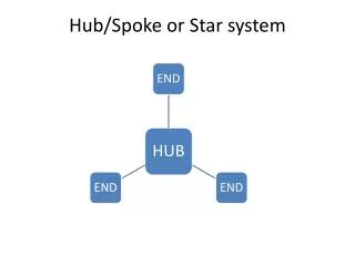 Hub/Spoke or Star system