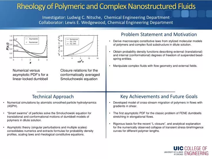 rheology of polymeric and complex nanostructured fluids