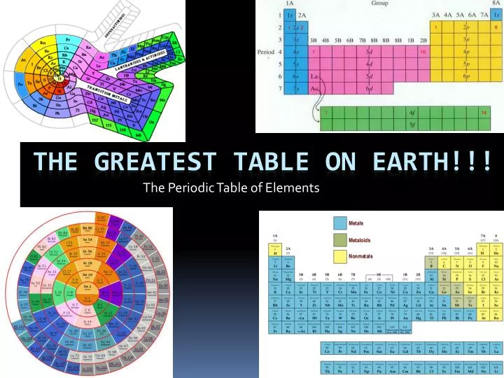 the periodic table of elements