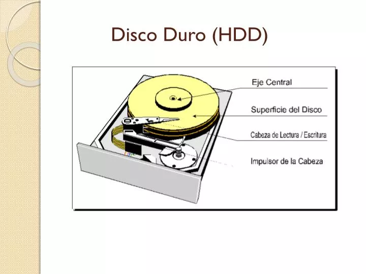 disco duro hdd