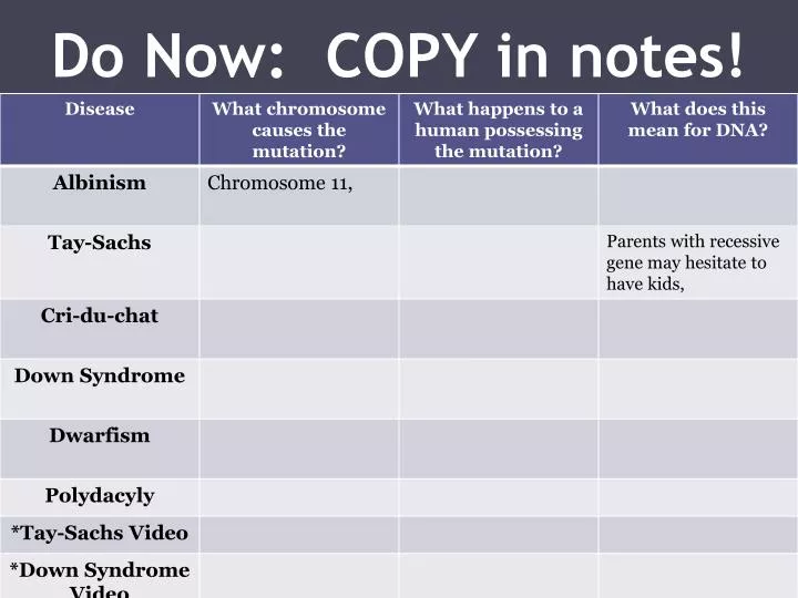 do now copy in notes