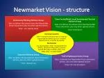 Newmarket Vision - structure - slide 1