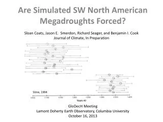 Are Simulated SW North American Megadroughts Forced?