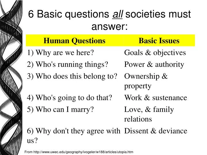 6 basic questions all societies must answer