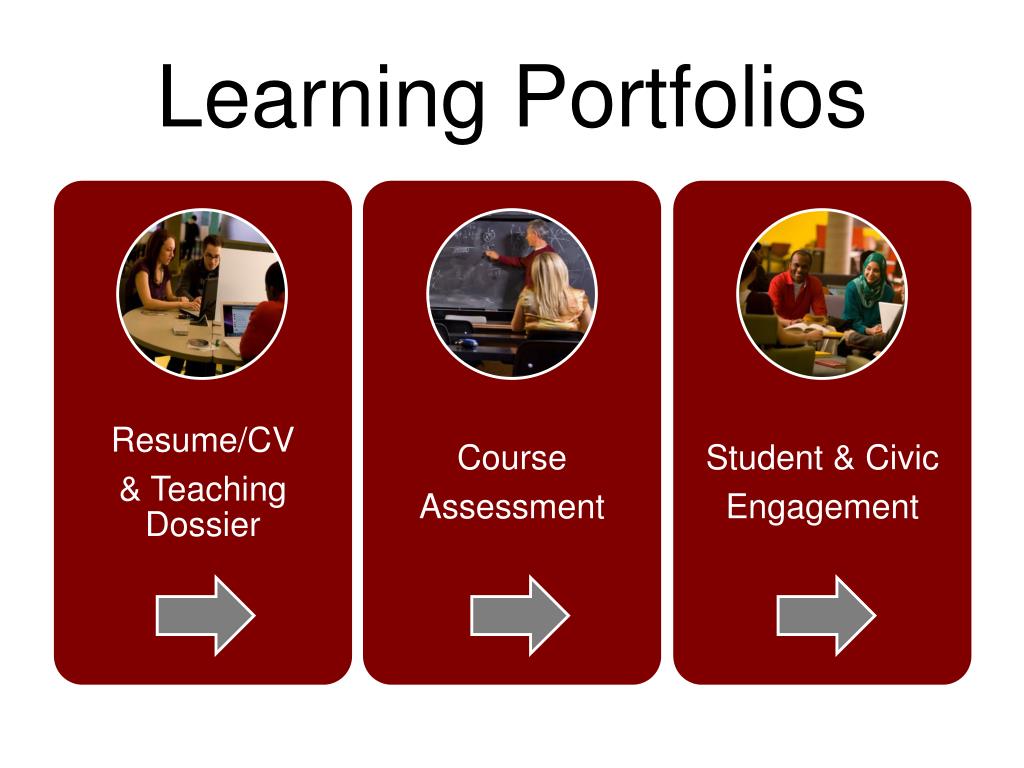 PPT - Learning Portfolios PowerPoint Presentation, free download - ID ...