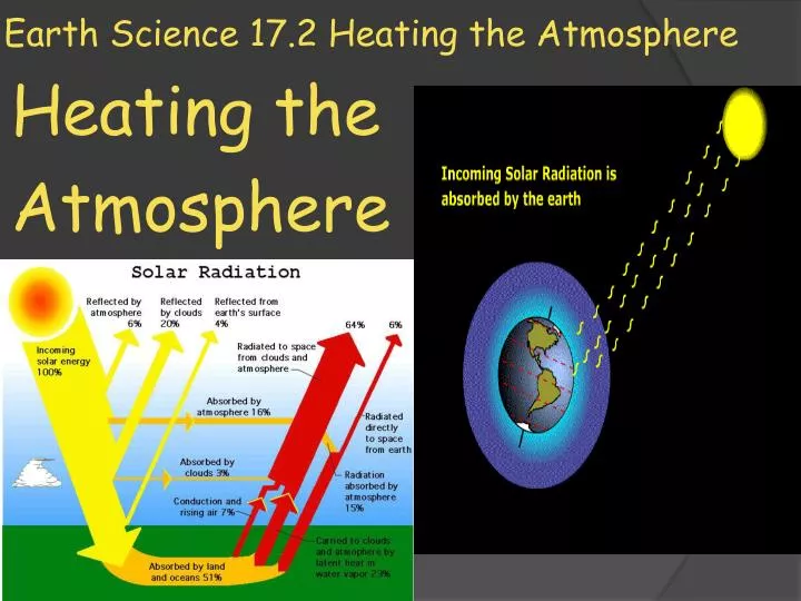 earth science 17 2 heating the atmosphere