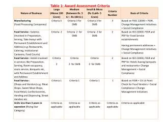 table 1 award assessment criteria