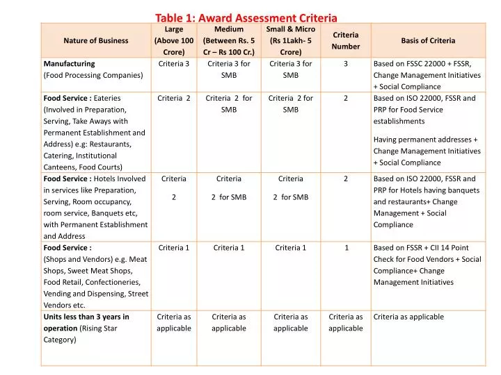 table 1 award assessment criteria