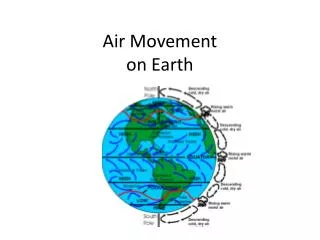 Air Movement on Earth