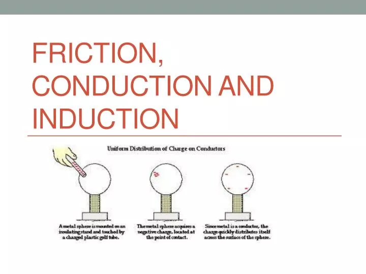 friction conduction and induction