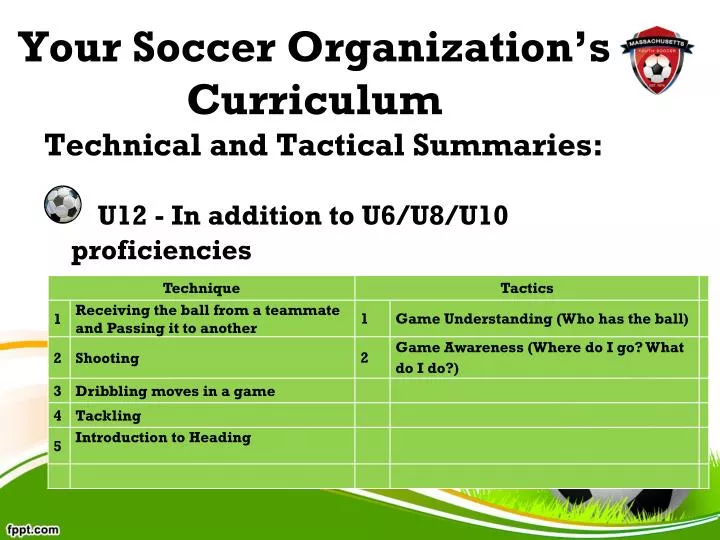 your soccer organization s curriculum