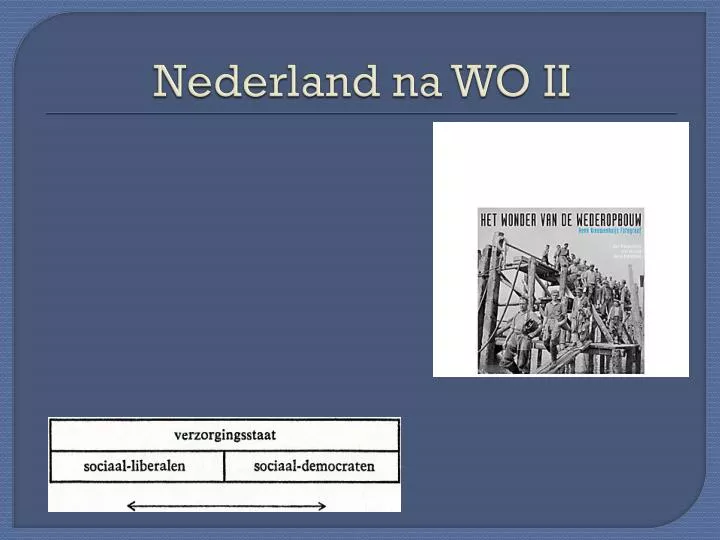 nederland na wo ii