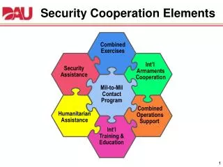 Security Cooperation Elements