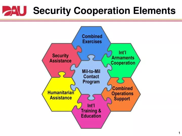 security cooperation elements