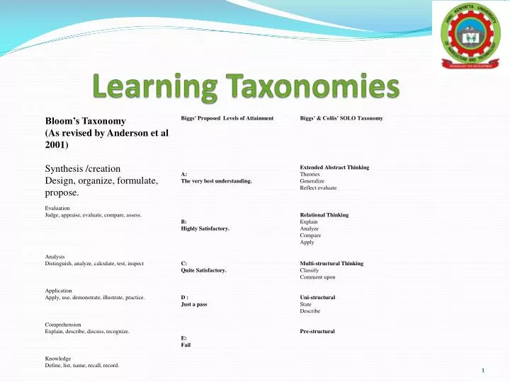 learning taxonomies