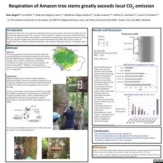 Respiration of Amazon tree stems greatly exceeds local CO 2 emission