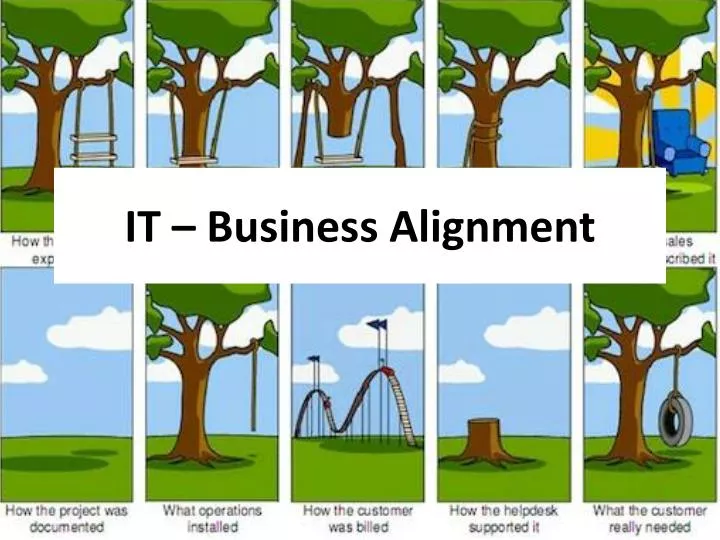 it business alignment