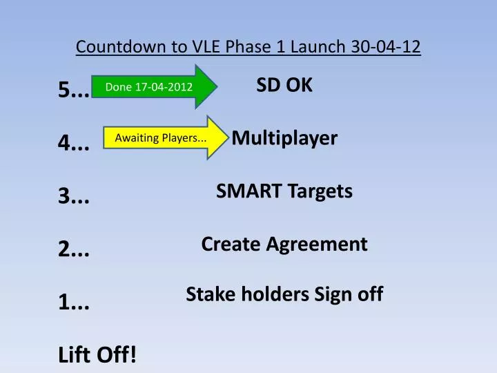 countdown to vle phase 1 launch 30 04 12