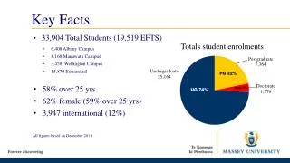 Key Facts