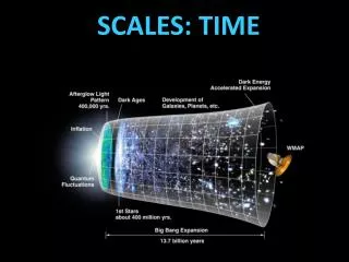 SCALES: TIME
