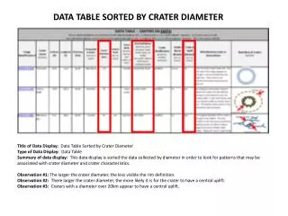 DATA TABLE SORTED BY CRATER DIAMETER