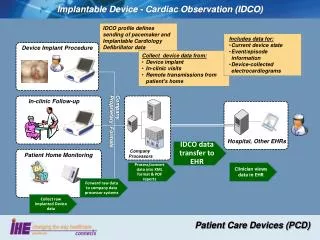 Patient Care Devices (PCD)