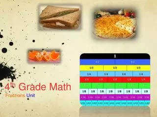 4 th Grade Math