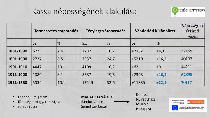 kassa n pess g nek alakul sa